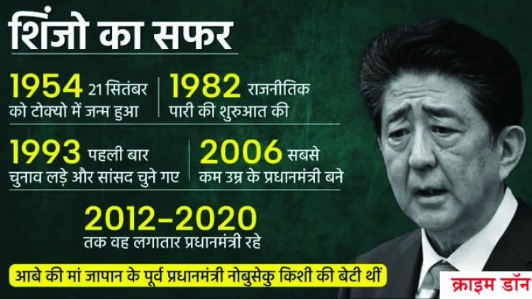 जापान के पूर्व पीएम शिंजो आबे का निधन, हमले के 6 घंटे बाद तोड़ा दम