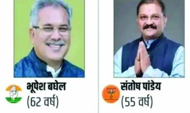 पूर्व CM भूपेश बघेल हुए पीछे, BJP प्रत्याशी संतोष पांडेय 21255 वोटों से आगे