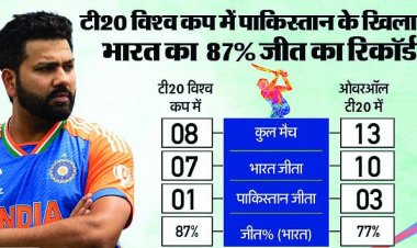 पाकिस्तान के नाम शर्मनाक रिकॉर्ड, भारत ने रच दिया इतिहास