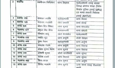 SP ने की बड़े पैमाने पर सर्जरी, 21 पुलिस कर्मियों का ट्रांसफर
