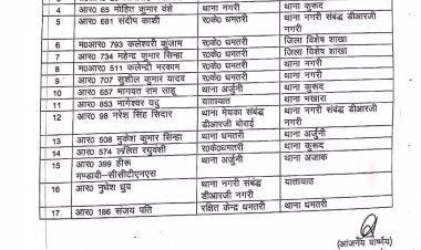 17 पुलिस कर्मियों का ट्रांसफर, देखें सूची