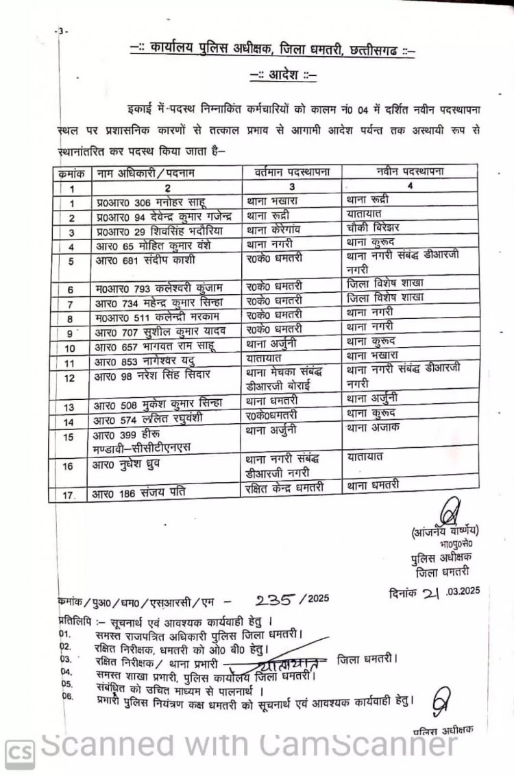 17 पुलिस कर्मियों का ट्रांसफर, देखें सूची
