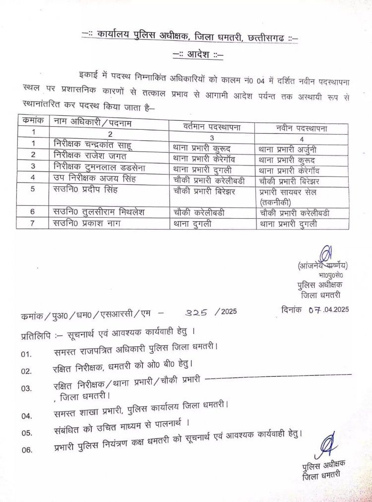4 TI और तीन चौकी प्रभारियों का ट्रांसफर