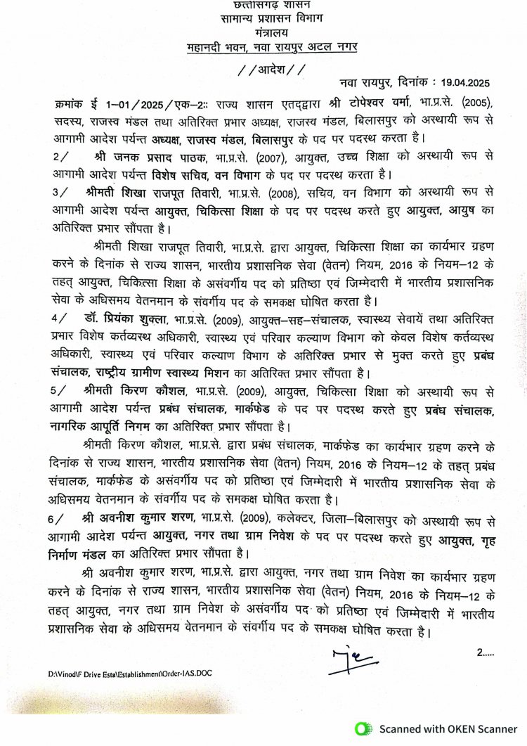 छत्तीसगढ़ में 41 IAS अफसरों का बदला प्रभार, बदले कई जिलों के कलेक्टर, देखें सूची