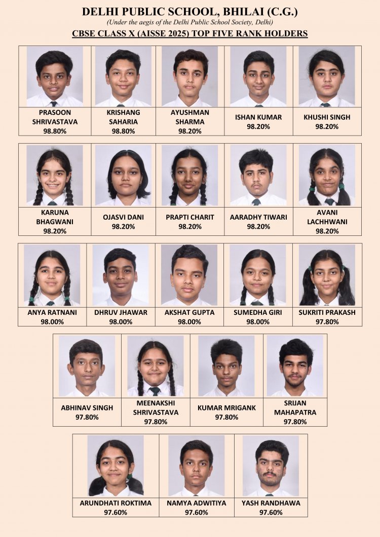 DPS Risali class 10 th result