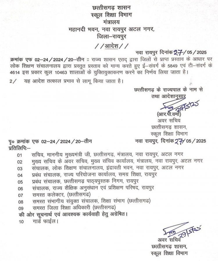 छत्तीसगढ़ में 10,463 स्कूलों का होगा युक्तियुक्तकरण, आदेश जारी
