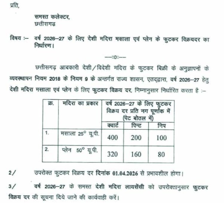 नई शराब रेट लिस्ट जारी… क्या इस बार सस्ती हुई आपकी पसंदीदा बोतल?