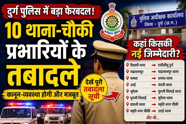 दुर्ग पुलिस में बड़ा फेरबदल, 10 थाना-चौकी प्रभारियों के तबादले
