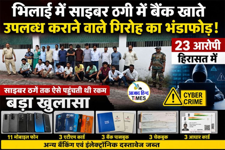 भिलाई में साइबर ठगी में बैंक खाते उपलब्ध कराने वाले गिरोह का भंडाफोड़, 23 आरोपी हिरासत में