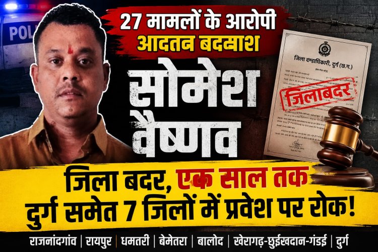 27 मामलों के आरोपी आदतन बदमाश सोमेश वैष्णव जिला बदर, एक साल तक दुर्ग समेत 7 जिलों में प्रवेश पर रोक