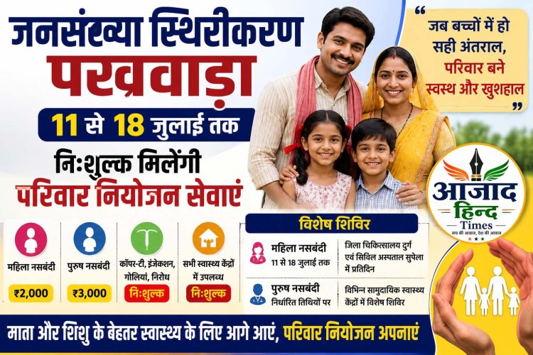 महिला नसबंदी पर ₹2,000 और पुरुष नसबंदी पर ₹3,000 प्रोत्साहन राशि, जिलेभर में लगाए जाएंगे विशेष शिविर