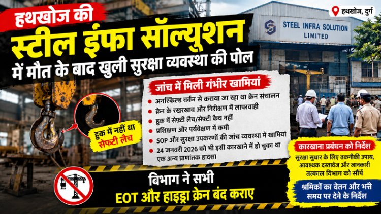 हथखोज की स्टील इंफा सॉल्यूशन में मौत के बाद खुली सुरक्षा व्यवस्था की पोल